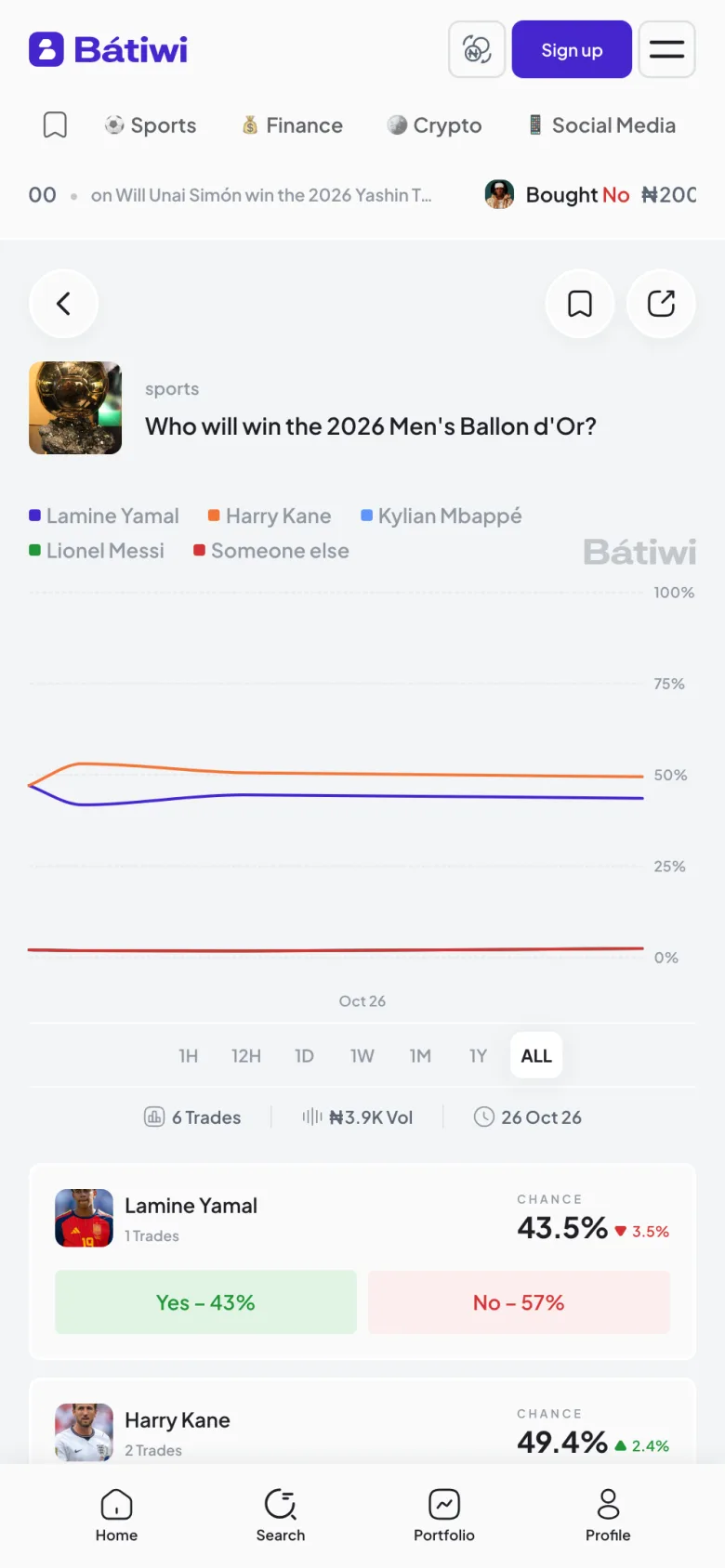 A Batiwi market page with a live probability chart